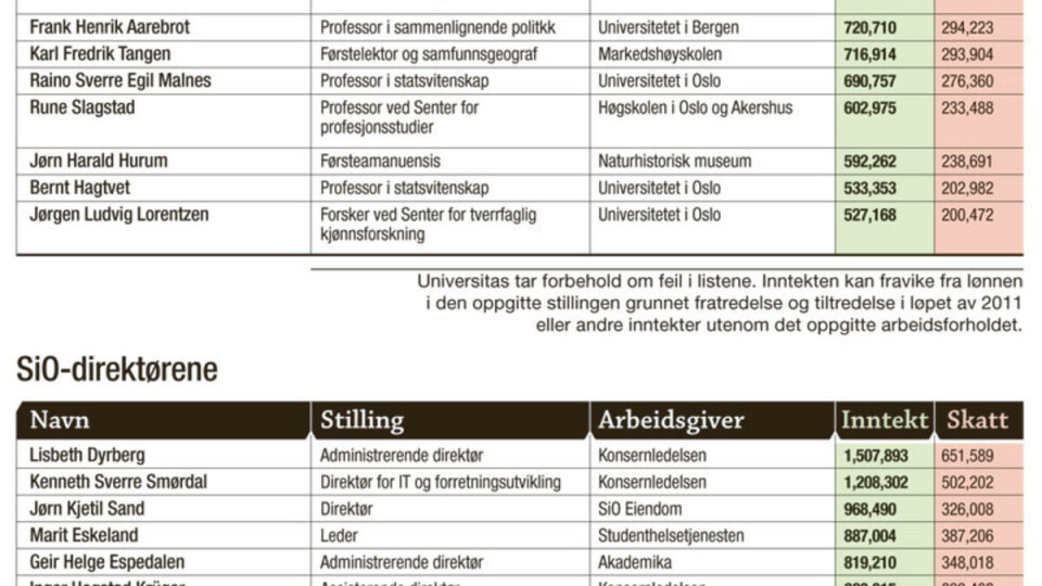 Skattelistene: Klikk på bildet over for å se en full oversikt over hvem som tjener hva.