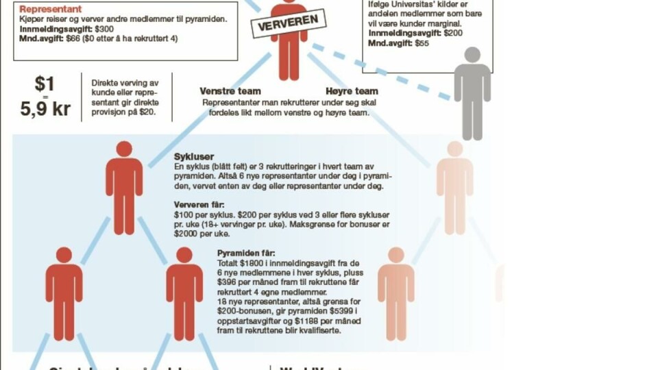 MØTEROM: I disse lokalene i Skedsmo samfunnshus holder World Ventures til. Her har de rekrutteringsmøter, messer og salgsopplæring.