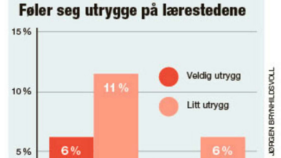 Utrygge etter Utøya