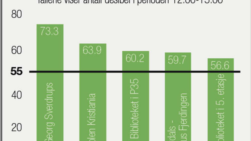 Universitas tester: Hvilken lesesal støyer mest?
