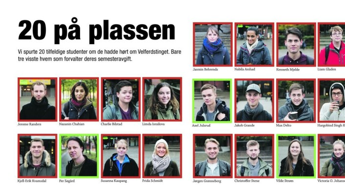 Slik gikk det da vi spurte 20 studenter om de hadde hørt om Velferdstinget. Slik gikk det da vi spurte 20 studenter om de hadde hørt om Velferdstinget.