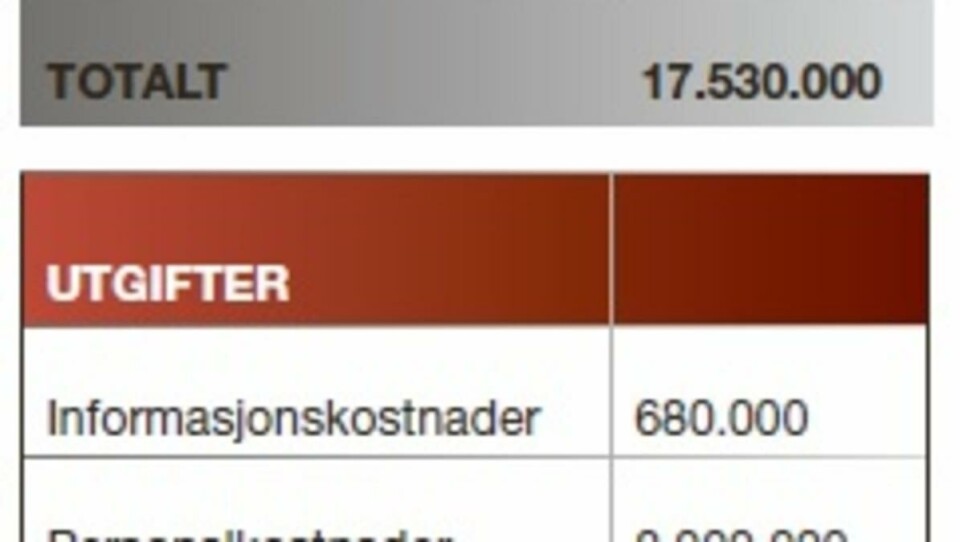 Trykk på bildet for å se hele grafikken.