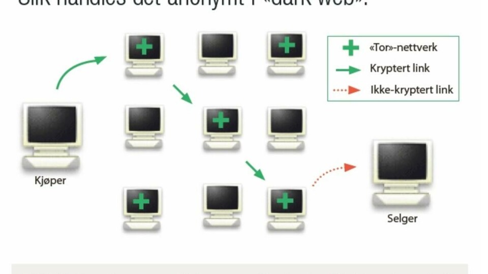 På dypt web