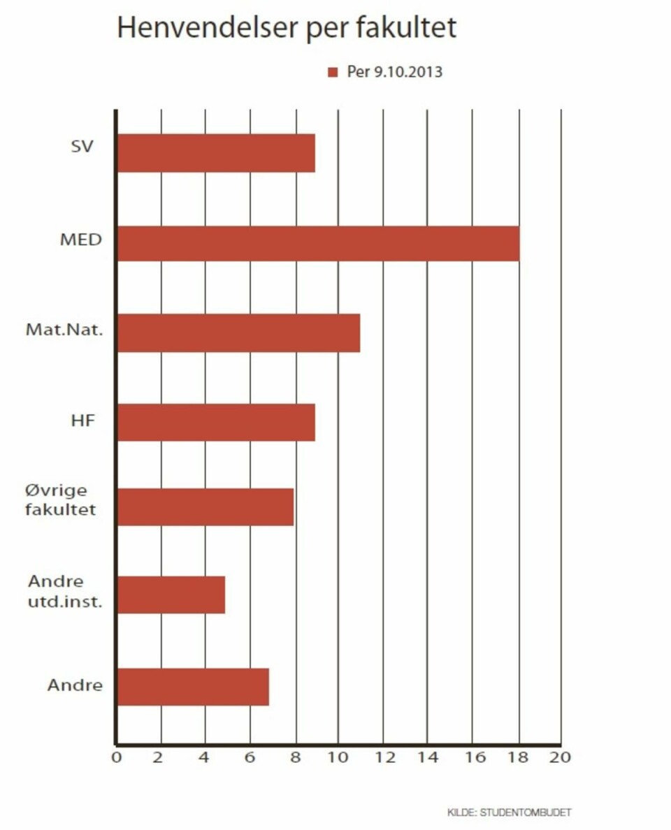 Medisin på klagetoppen