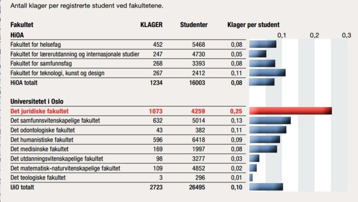 Klikk på grafikken for å zoome inn. Klikk på grafikken for å zoome inn.