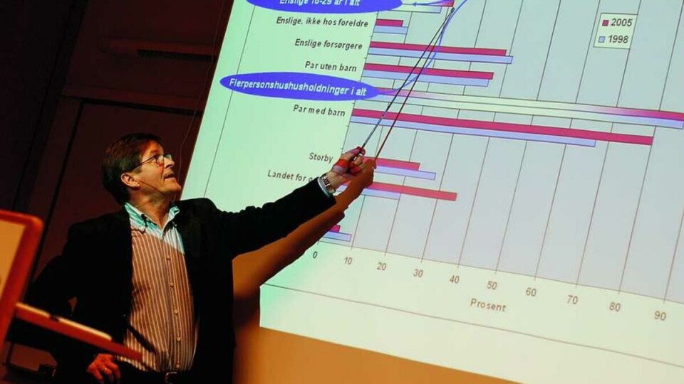 VERDIFULL: SSB-rapporten gir verdifull innsikt i situasjonen til dagens student