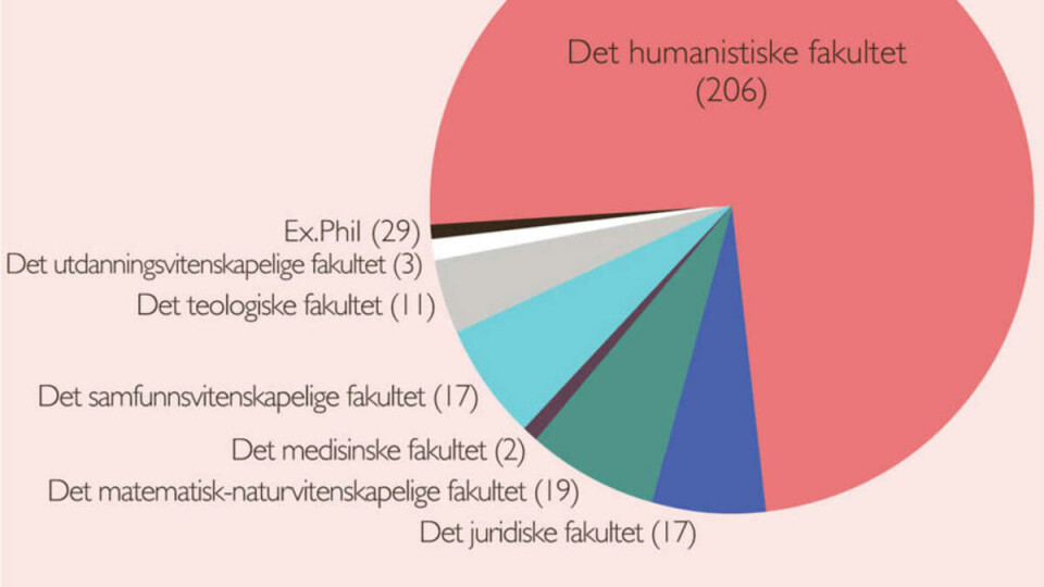 Antallet studenter over 60