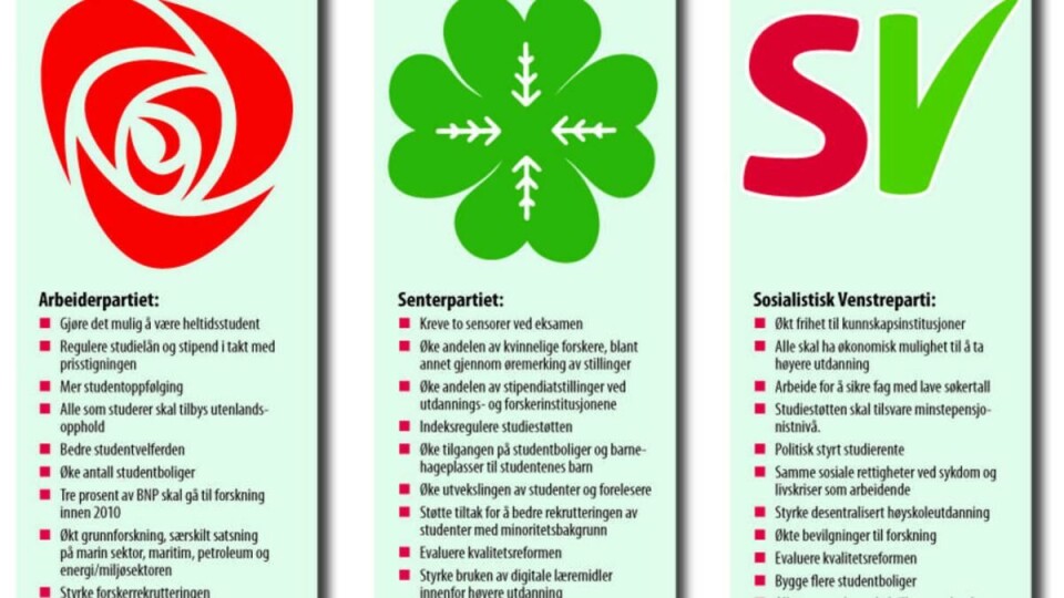 REGJERINGENS LOVNADER: Her er programmene og lovnadene til regjeringspartiene for fire år siden. (Klikk for å se hele illustrasjonen) REGJERINGENS LOVNADER: Her er programmene og lovnadene til regjeringspartiene for fire år siden. (Klikk for å se hele illustrasjonen)