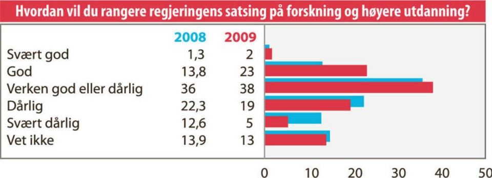 GODT FORNØYD: Statsråd Tora Aasland forstår godt at flere er fornøyd med regjeringens innsats for forskning og høyere utdanning. (Arkivfoto: Brian Olguin) GODT FORNØYD: Statsråd Tora Aasland forstår godt at flere er fornøyd med regjeringens innsats for forskning og høyere utdanning. (Arkivfoto: Brian Olguin)