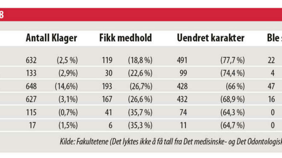 På klagetoppen