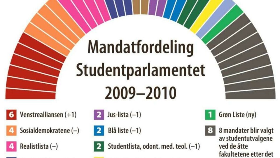 Rød valgjubel