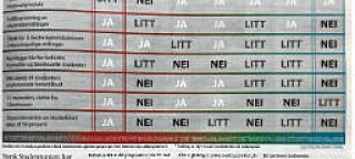 Hvem var best, sa du?